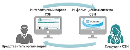 Новые возможности для РАБОТОДАТЕЛЕЙ на интерактивном портале!